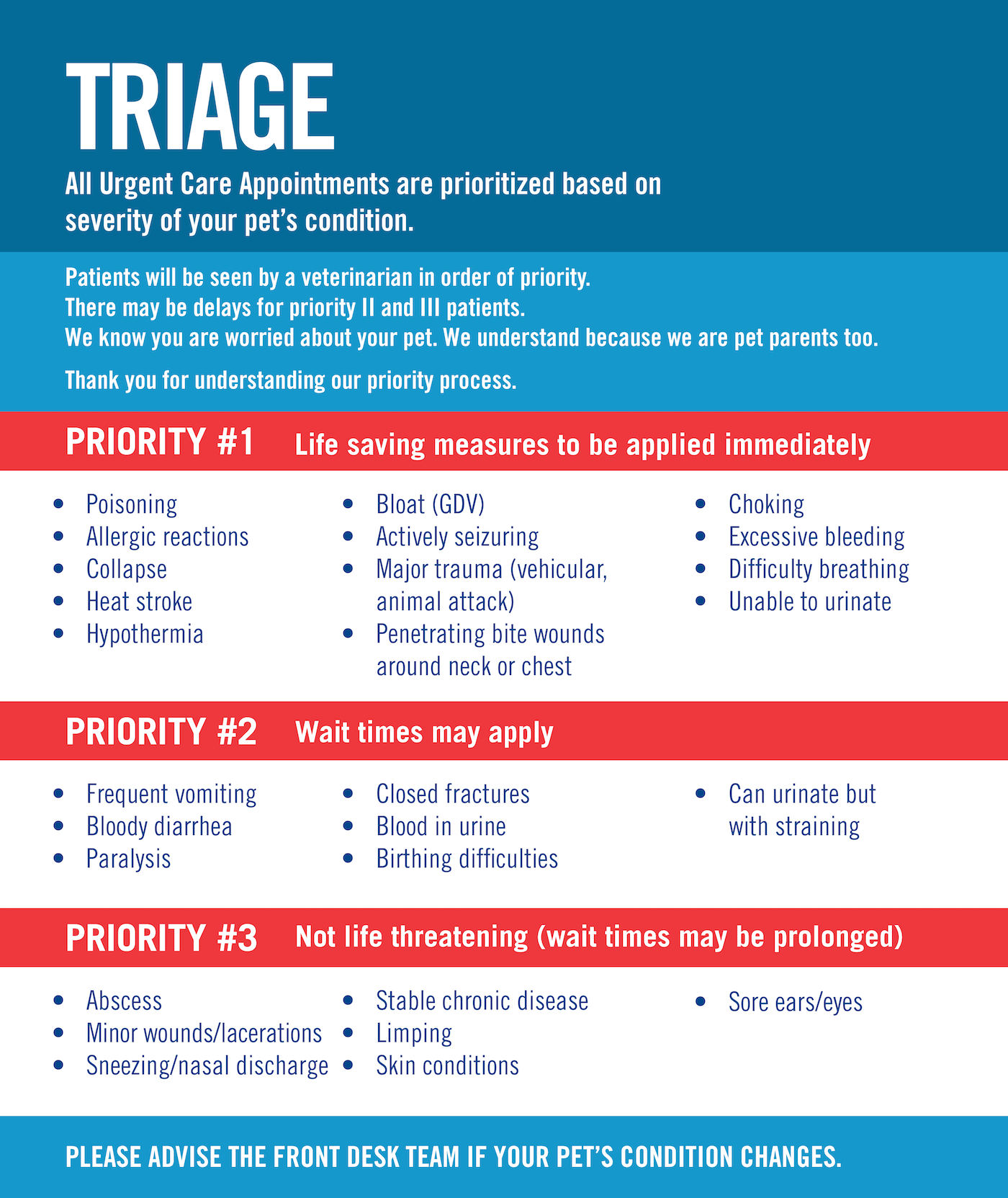 Triage Protocol   Triage Web 