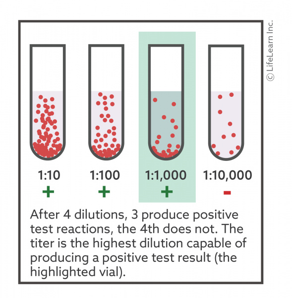 Antibody Titers VCA Animal Hospital antibody-titers-vca-animal-hospital
