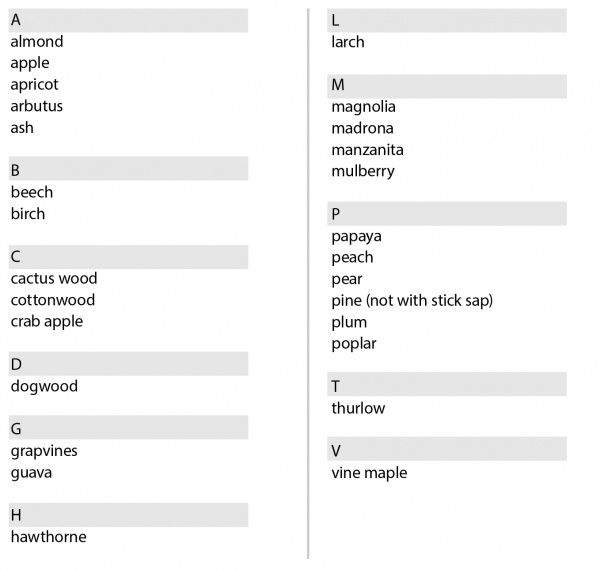 Perches for Birds VCA Animal Hospital